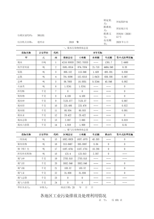 德兴生态环境统计年报