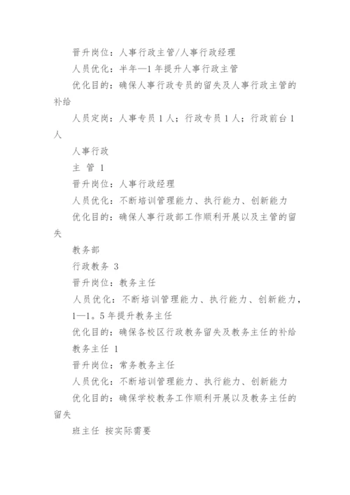 年度员工招聘计划书.docx