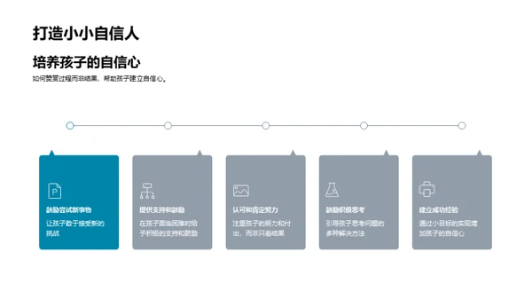 家长引导下的孩子成长