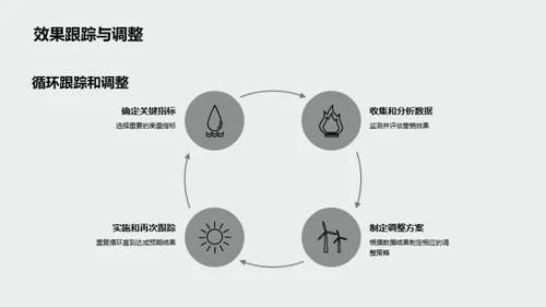 圣诞新媒体营销攻略