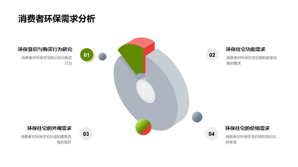 绿色寓居：房地产新机遇