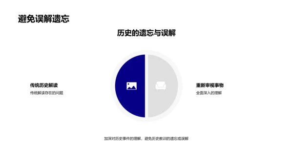 历史事件批判解读PPT模板