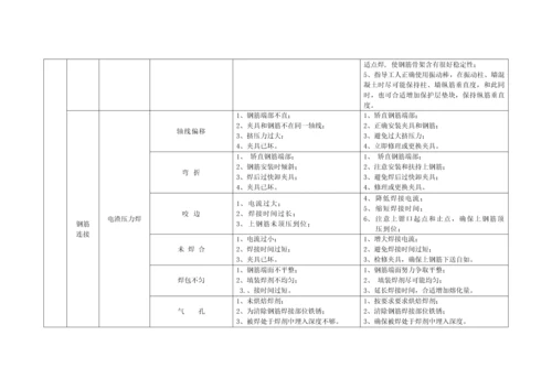 混凝土结构综合项目施工质量通病的原因分析和控制专项措施.docx