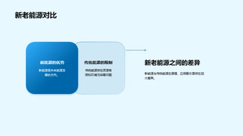 探索新能源之路