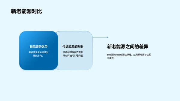 探索新能源之路