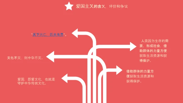 爱国主义精神教育PPT模板