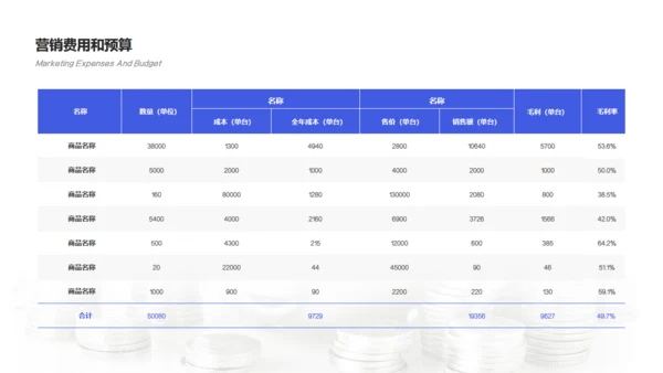 互联网金融项目营销策划通用PPT模板