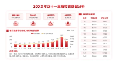 红色简约风数据分析