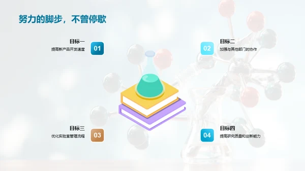 化学研究部门季度回顾