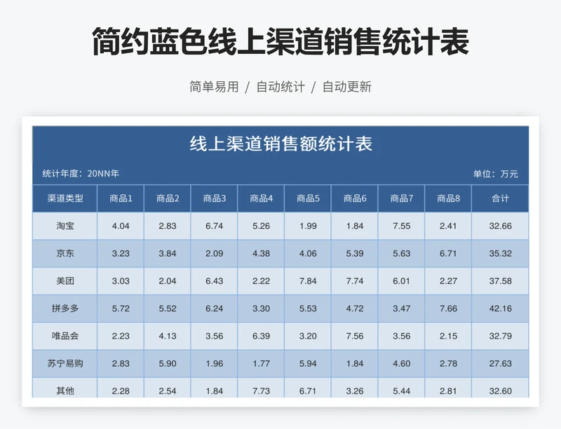 简约蓝色线上渠道销售统计表