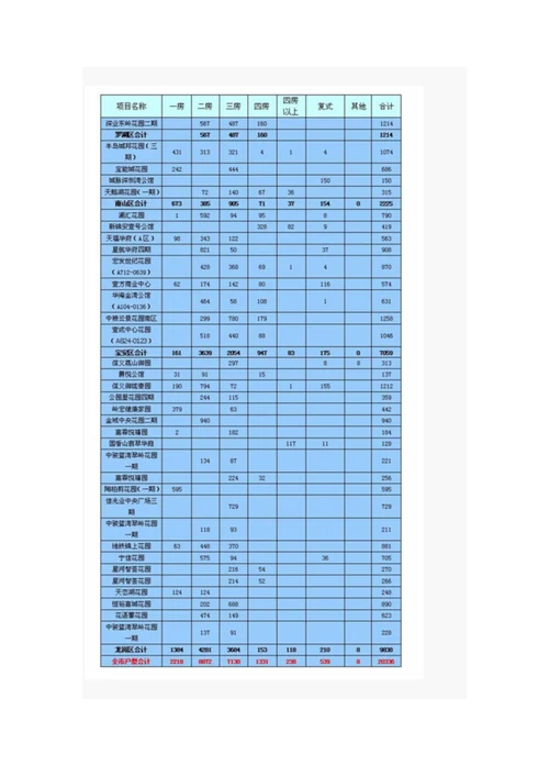 2016年上半年深圳房地产统计分析报告