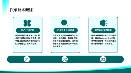 绿色科技风智能网联技术突破202X年度汽车技术年终总结PPT模板