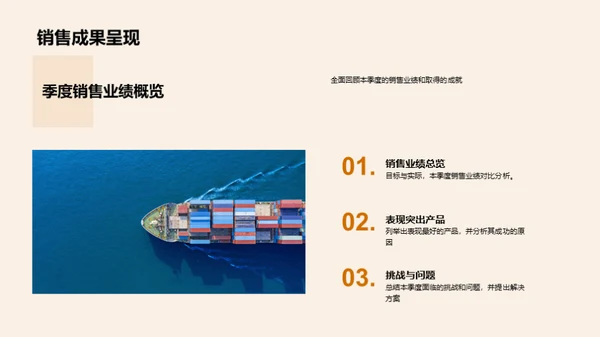 销售决胜之路