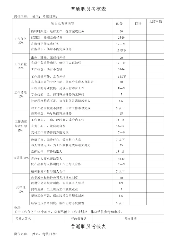 员工月度考核表模板.docx