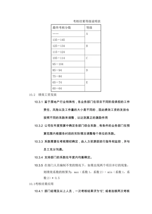 房地产行业绩效管理制度.docx