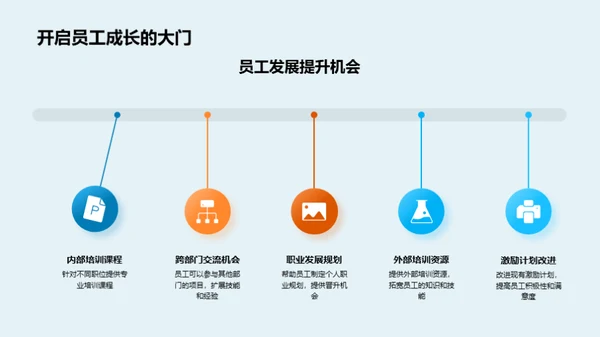 家居销售年度回首