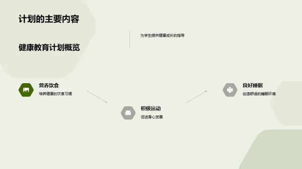 全面成长：健康养成计划