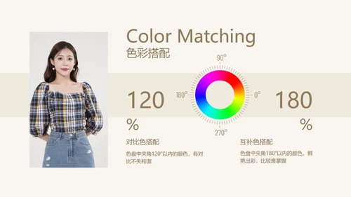 简约欧美风时尚穿搭培训PPT模板