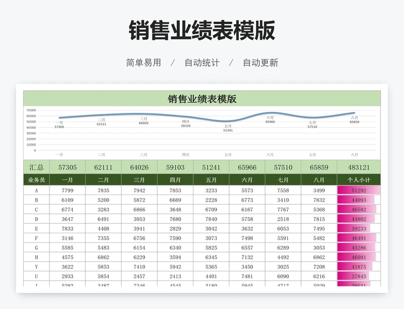 销售业绩表模版