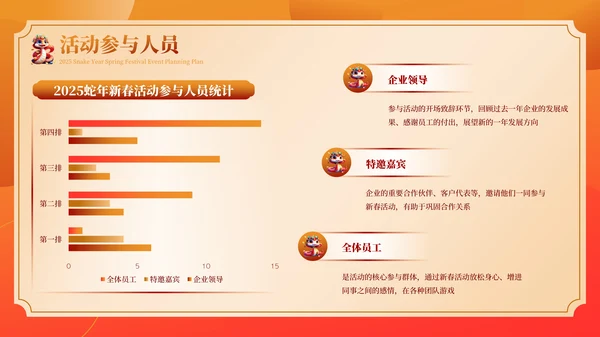 红色创意商务2025蛇年新春活动策划方案PPT模板