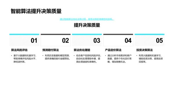 AI助力保险业变革PPT模板