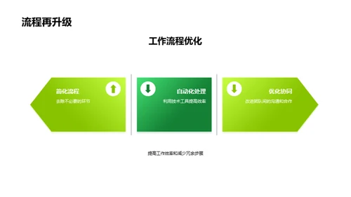 团队半年回顾与展望
