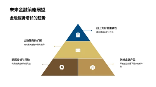 疫情下的金融革新