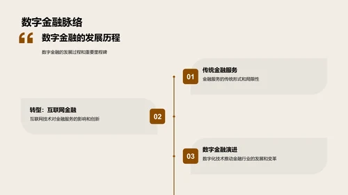 数字金融述职报告PPT模板