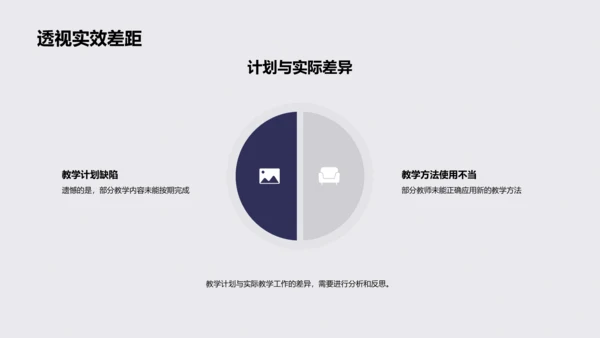 年终教学总结报告PPT模板