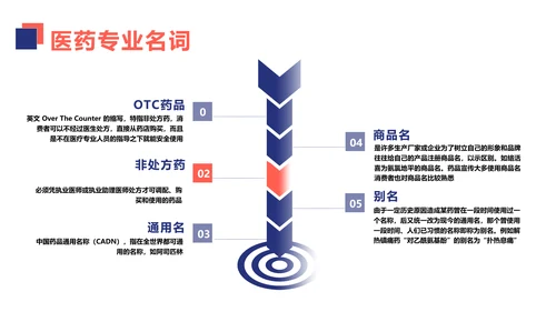 简约风蓝白色医疗操作培训PPT