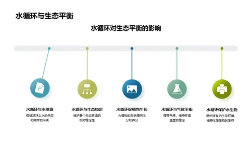 水循环的秘密