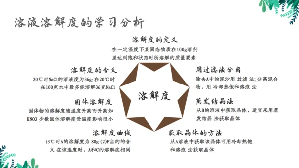 九年级化学《溶液》通用PPT模板