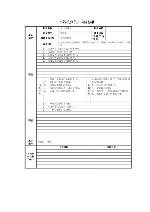 精品某公司采购部岗位职责