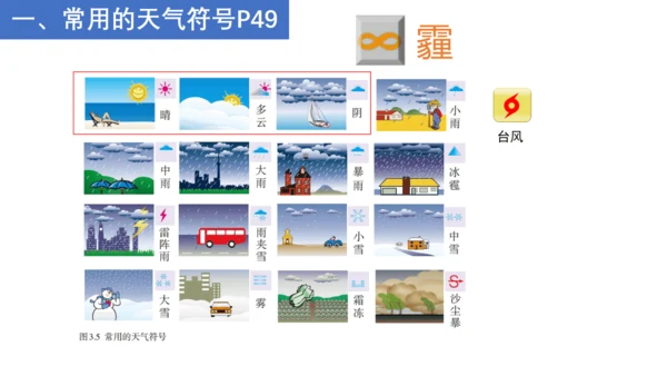 七上：天气、气温、降水（一轮复习课件41张）（人教版）