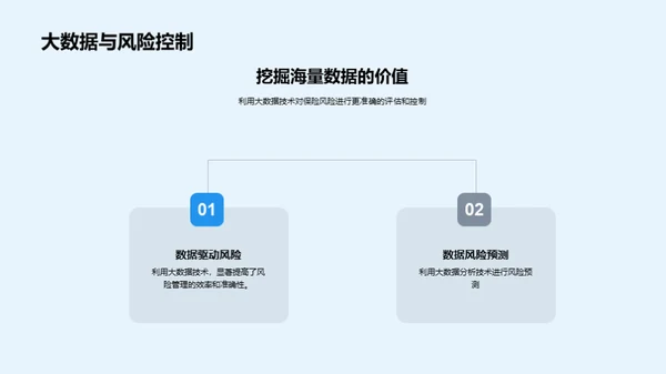 科技引领风险控制