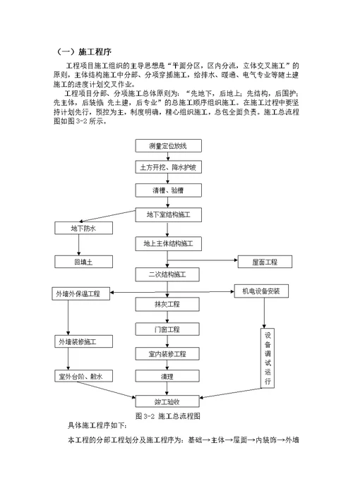 x施工组织课程设计任务书