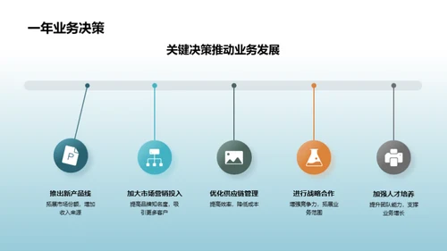 全面审视公司表现