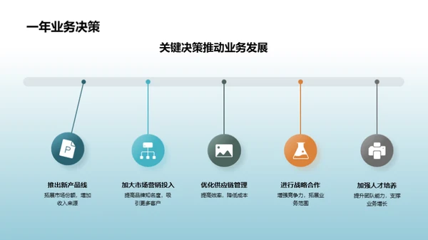 全面审视公司表现