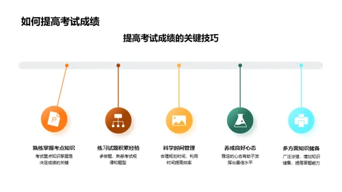 高考应战手册