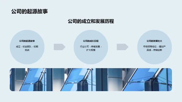 20XX企业奋进之路