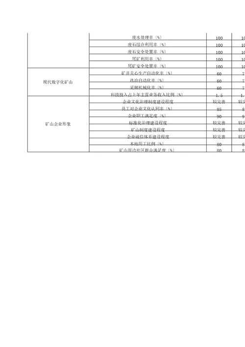 绿色矿山考核制度