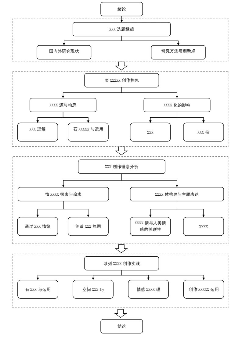 论文答辩技术路线图