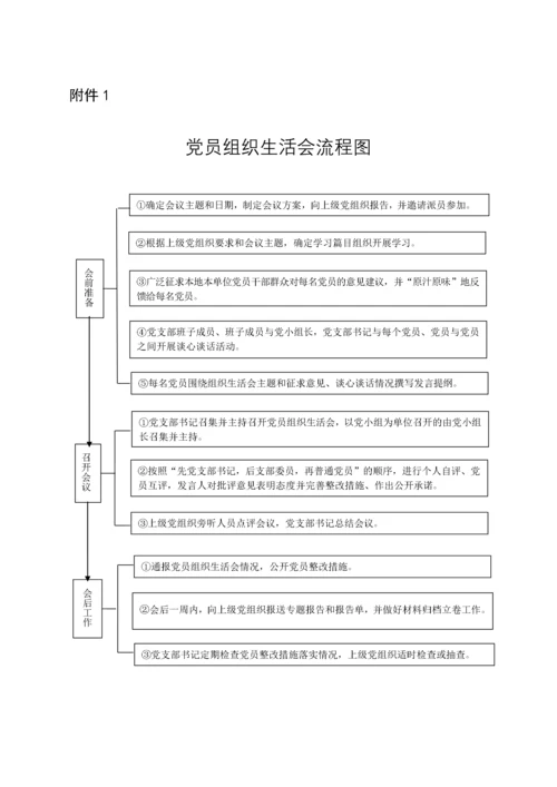 党员组织生活会制度实施细则(试行).docx