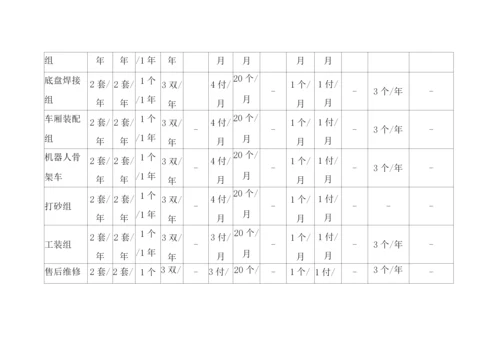 公司劳保用品管理制度.docx