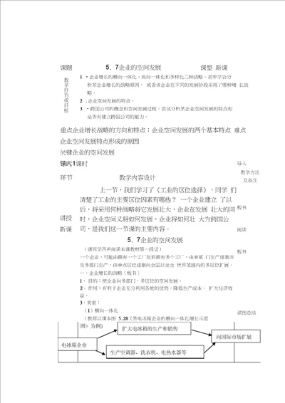 企业的空间发展