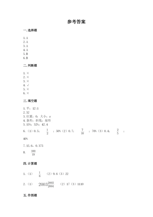 小学数学六年级上册期末卷精品【易错题】.docx