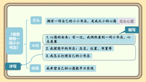 统编版语文六年级下册2024-2025学年度习作：心愿（课件）