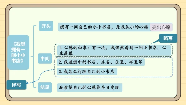 统编版语文六年级下册2024-2025学年度习作：心愿（课件）