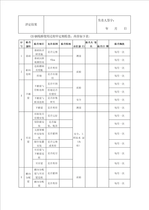 钢栈桥工程安全检查和验收