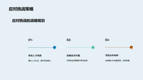 化学研发全球视野